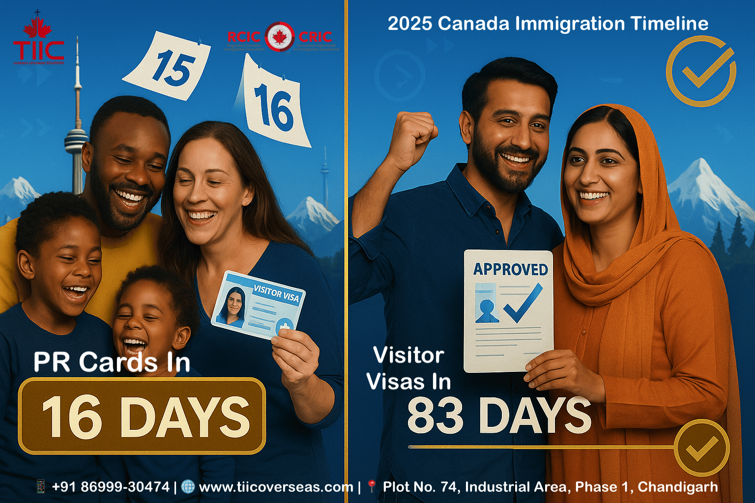 2025 Canada Immigration Timeline - PR Cards in 16 Days, Visitor Visas in 83 Days - TIIC