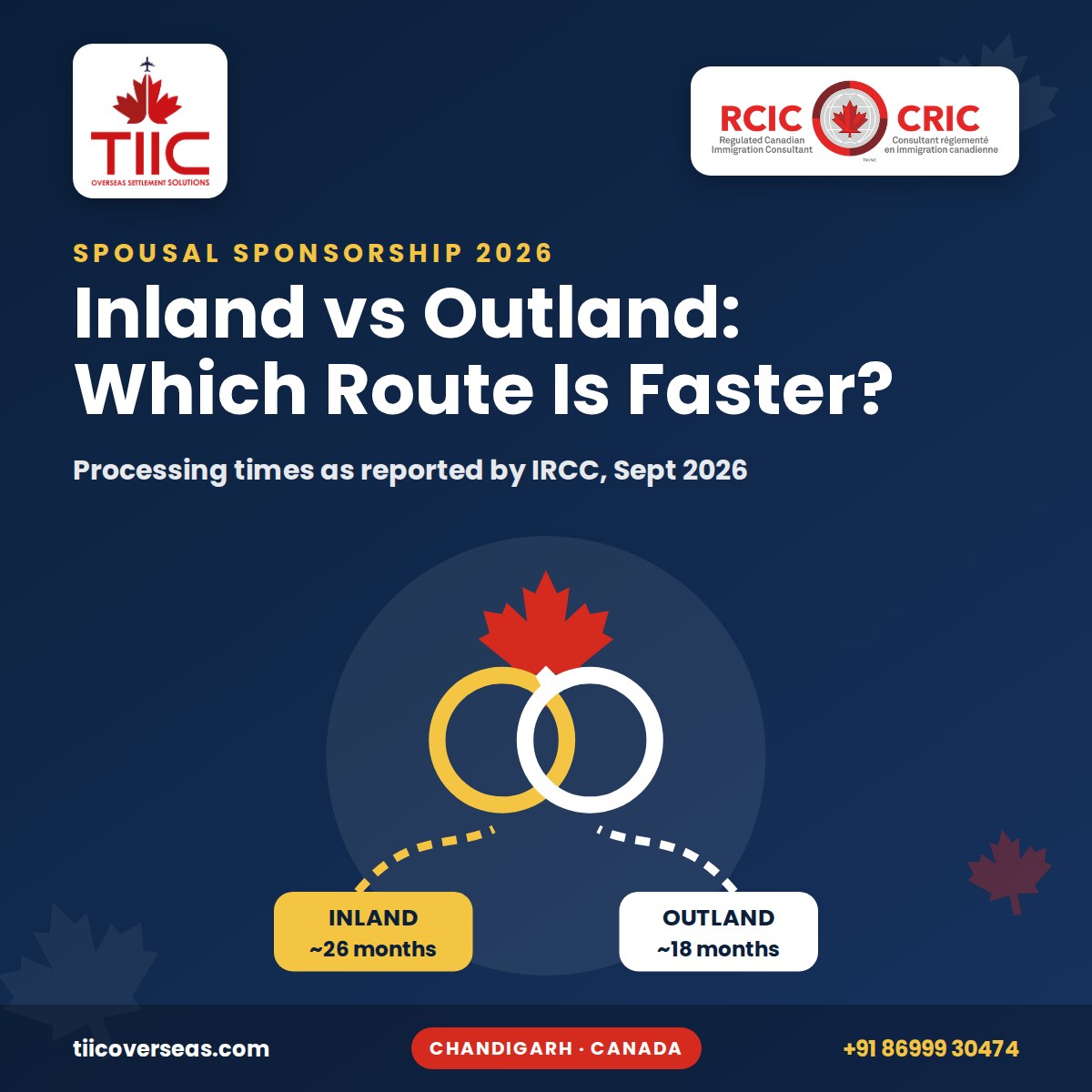 Canada spousal sponsorship 2026 inland vs outland processing time comparison by TIIC Overseas, Canada spouse visa experts in Chandigarh